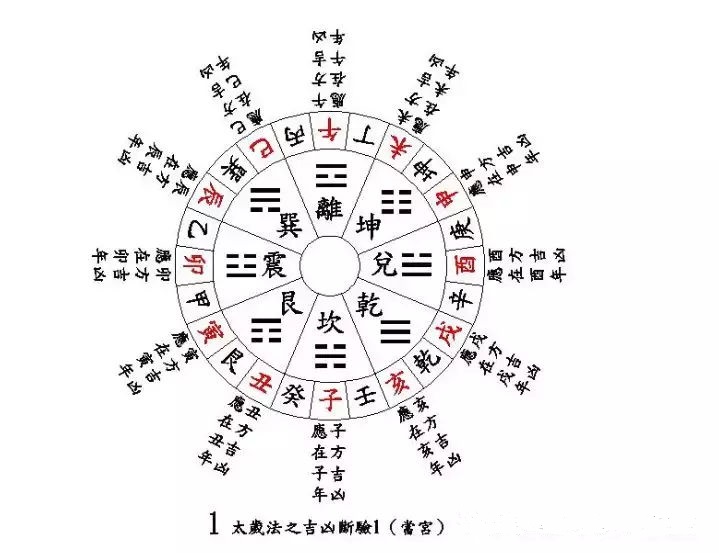 金锁玉关学习和研究——元运断事